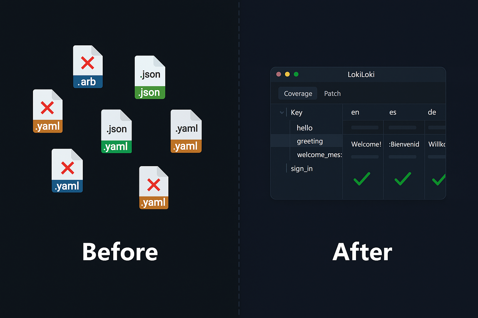 Before and after workflow comparison showing chaotic files vs organized LokiLoki interface